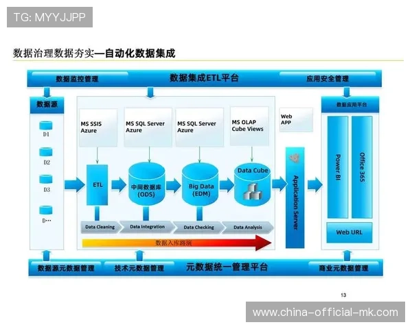 智能合约技术应用 自动化数据交易流程